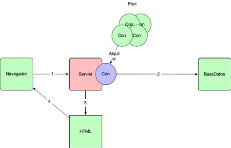 Data Source Class Java Programming 的图像结果