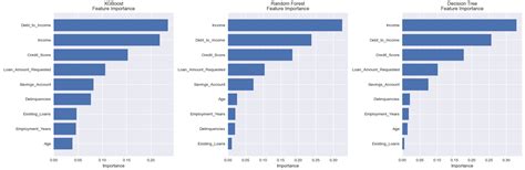 Why XGBoost Outperforms Deep Learning in the Real World