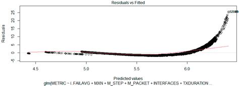 A New Linear Model for the Calculation of Routing Metrics in 802.11s ...