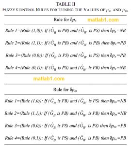 Image result for Genetic Algorithm Fuzzy Fopid MATLAB