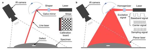 A Novel 3D Infrared Tomographic Technology Based on Undersampling and ...