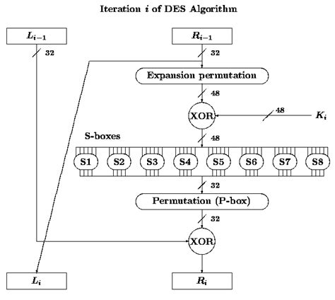Lecture 4. Cryptography I: Conventional Encryption