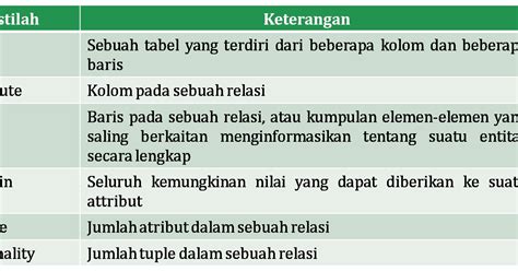 What Is Relational Data Model 的图像结果