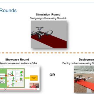 Image result for MATLAB Drone Competition Example Code