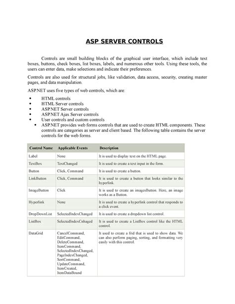 ASP Server Controls - notes for lab exercise - ASP SERVER CONTROLS ...