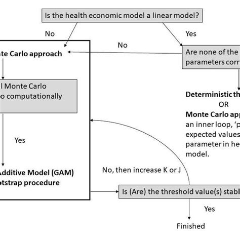 Image result for Threshold Analysis