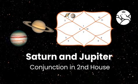 Saturn and Jupiter Conjunction in 2nd House - Know its Effects