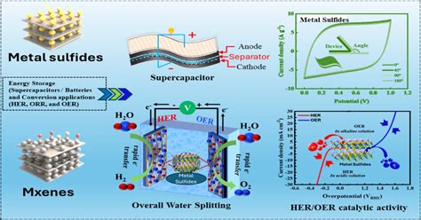 Nanomaterials | Special Issue : Metal Sulfides and MXene-Based ...