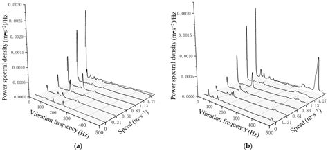 Vibrational Dynamics of Rice Precision Hole Seeders and Their Impact on ...