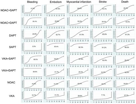 Comparative Safety of Anticoagulant, Antiplatelet and the Combination ...