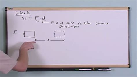 Image result for Work Physics Explained