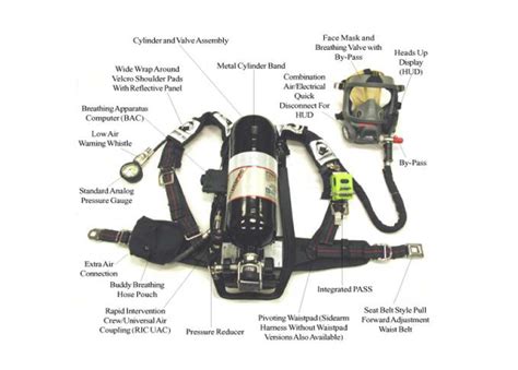 Image result for SCBA Function Test