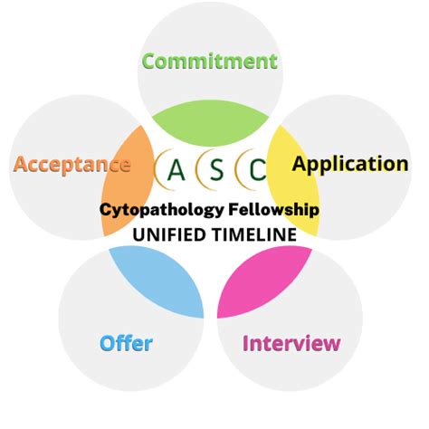 Emory Academic Calendar 2024 - Preschool Calendar Printable