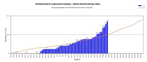Customized Rainfall Information System (CRIS)