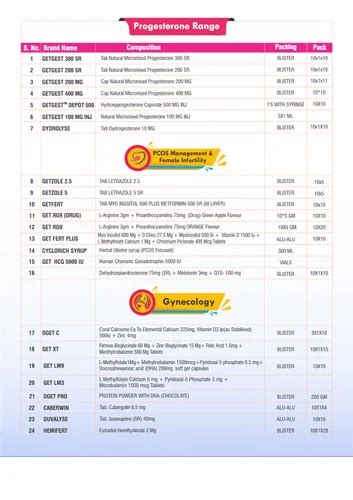 Vitamin D3 Suspension - 60000 I.U Cholecalciferol Suspension Wholesaler ...