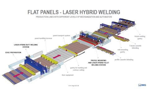 Synergytek Technical Solutions | Plate Rolling Machine dealer in ...
