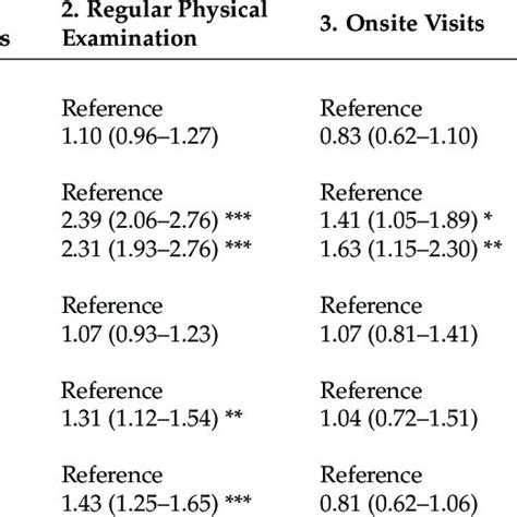 Logistics Regression Model 的图像结果