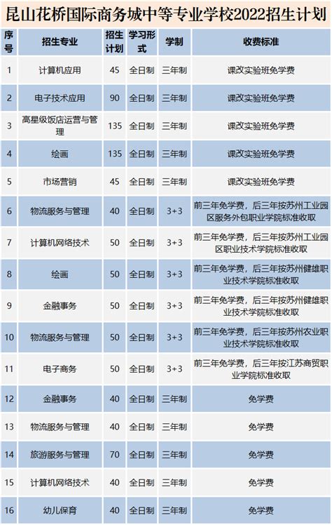 2022昆山中考招生计划+指标生分配表+志愿填报+录取批次出炉！|昆山市教育局 - 昆山论坛