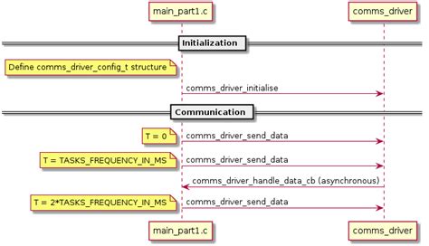 Image result for Communication Module Runtime Auto On Stop