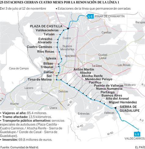 Cuatro meses sin la línea 1 de metro | Madrid | EL PAÍS