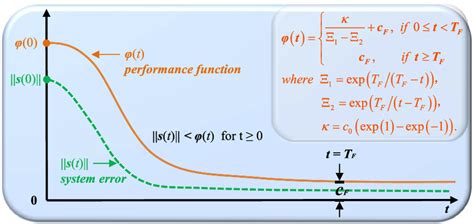 Image result for Tracking Error Matrix Multiplication