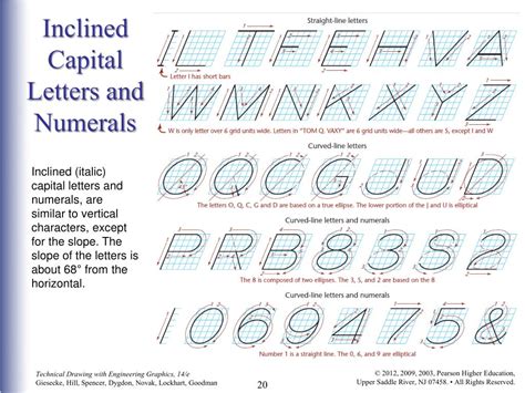 Projections Lesson 的图像结果