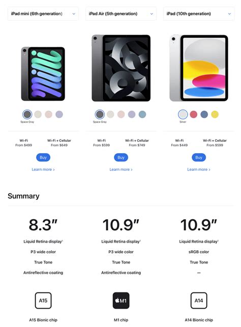 Image result for iPad Mini ForeFlight