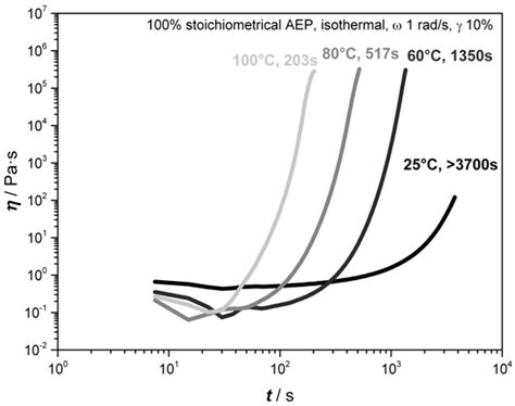 Effect of Resin and Blocked/Unblocked Hardener Mixture on the ...
