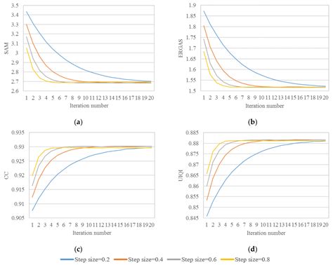 Variational Pansharpening for Hyperspectral Imagery Constrained by ...