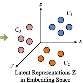 Image result for Subspace Clustering