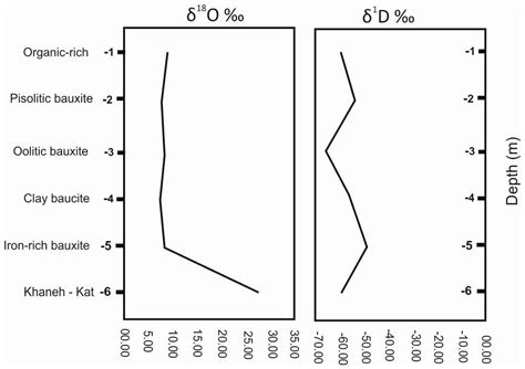 Mineralogy, Geochemistry and Stable Isotope Studies of the Dopolan ...