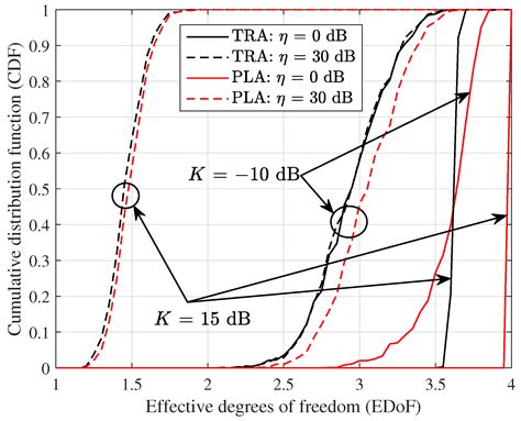 Transceiver Optimization for mmWave Line-of-Sight MIMO Systems Using ...