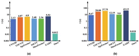 Remote Sensing | Special Issue : Advances in Hyperspectral Remote ...