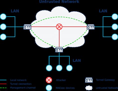 Tunnel Adapter Local Area Connection 的图像结果