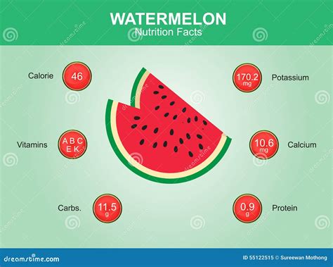 Watermelon Calories