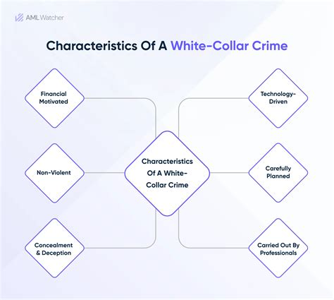 What are White-Collar Crimes? Insights From the Enron Scandal