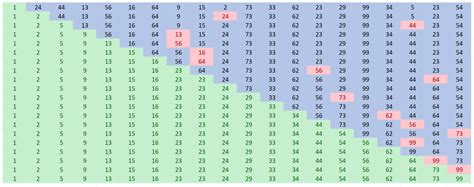 Image result for Selection Sort Formulas
