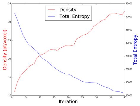 Guided Next Best View for 3D Reconstruction of Large Complex Structures