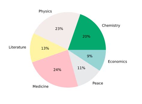 Sample Graph 的图像结果