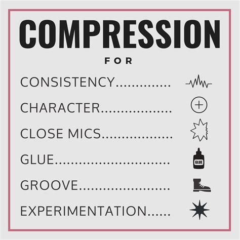 Image result for Compressor Technique