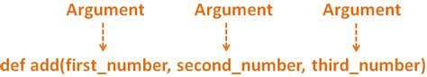 Ruby - Method Arguments