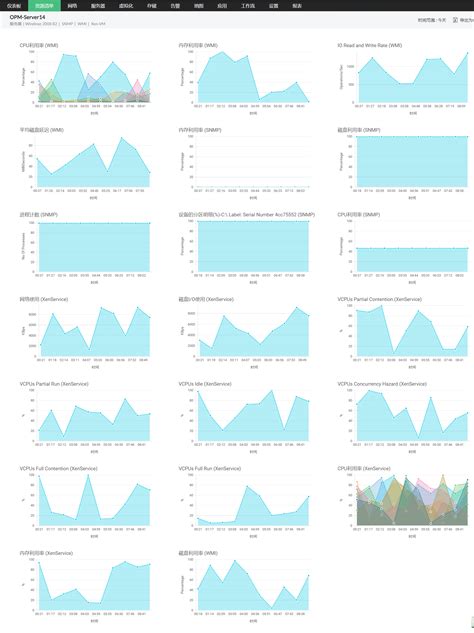 Operating System Monitor 的图像结果
