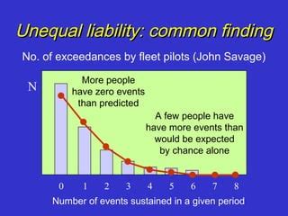 Image result for Normalization of Deviance OSHA