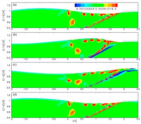 Wave and Hydrodynamic Processes in the Vicinity of a Rubble-Mound ...
