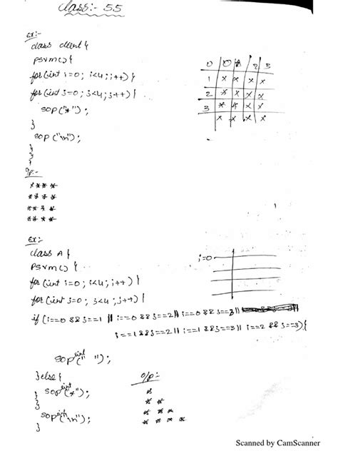 Image result for Java Problems