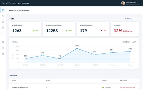 IBM API Connect Logo 的图像结果