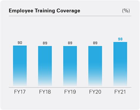 SBI - Life Integrated Annual Report 2020/21