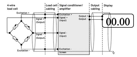 Image result for Load Cell Testing
