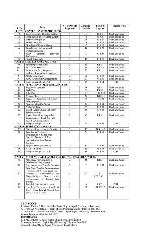 Image result for Piece Control Course Codes