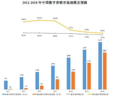 “业财融合”，企业如何进行成本费用管控？ - 知乎